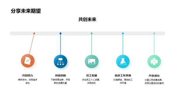 员工发展与企业共赢