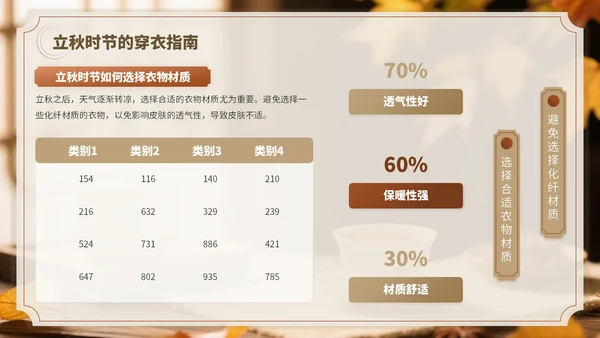 褐色中国风立秋养生PPT模板