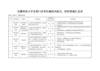 单位内各部门廉政风险点_防控措施.docx