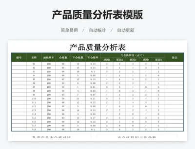 产品质量分析表模版