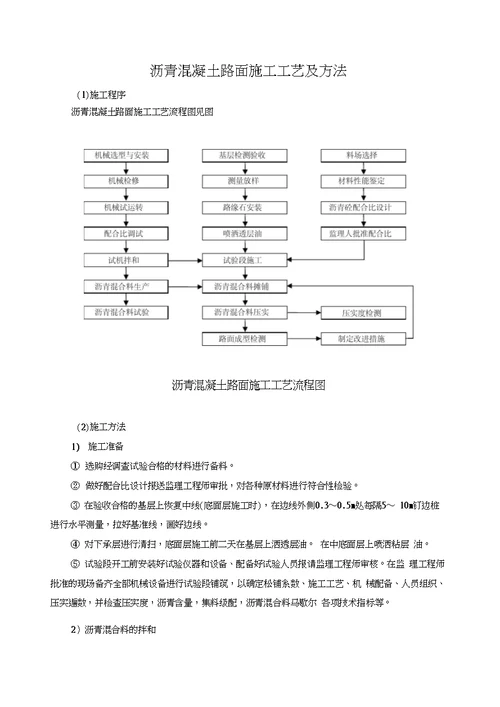 完整版沥青混凝土路面施工工艺及方法