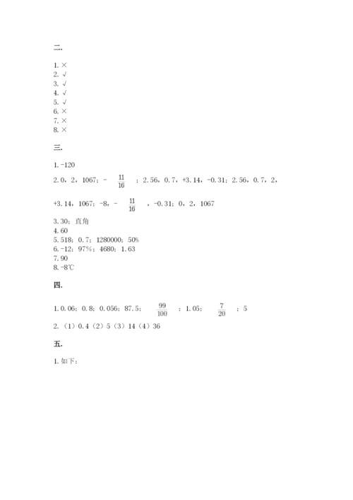 河南省平顶山市六年级下册数学期末测试卷含答案（精练）.docx