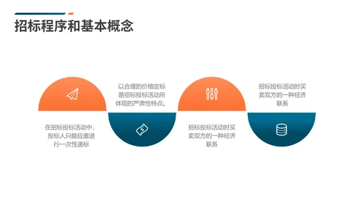 工程招标投标知识培训PPT课件