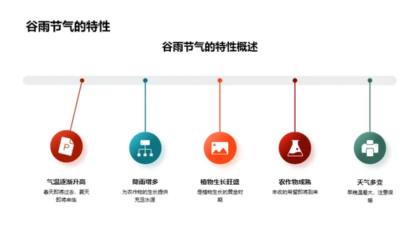 谷雨节气与环保