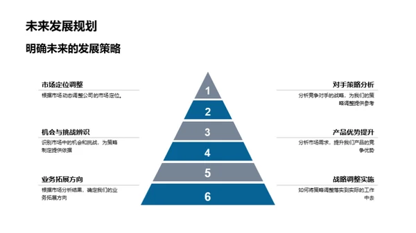 家居行业洞察与战略