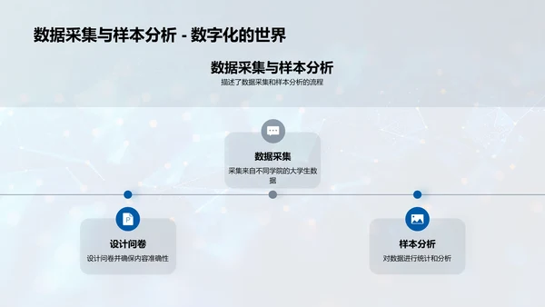 大学生消费行为答辩