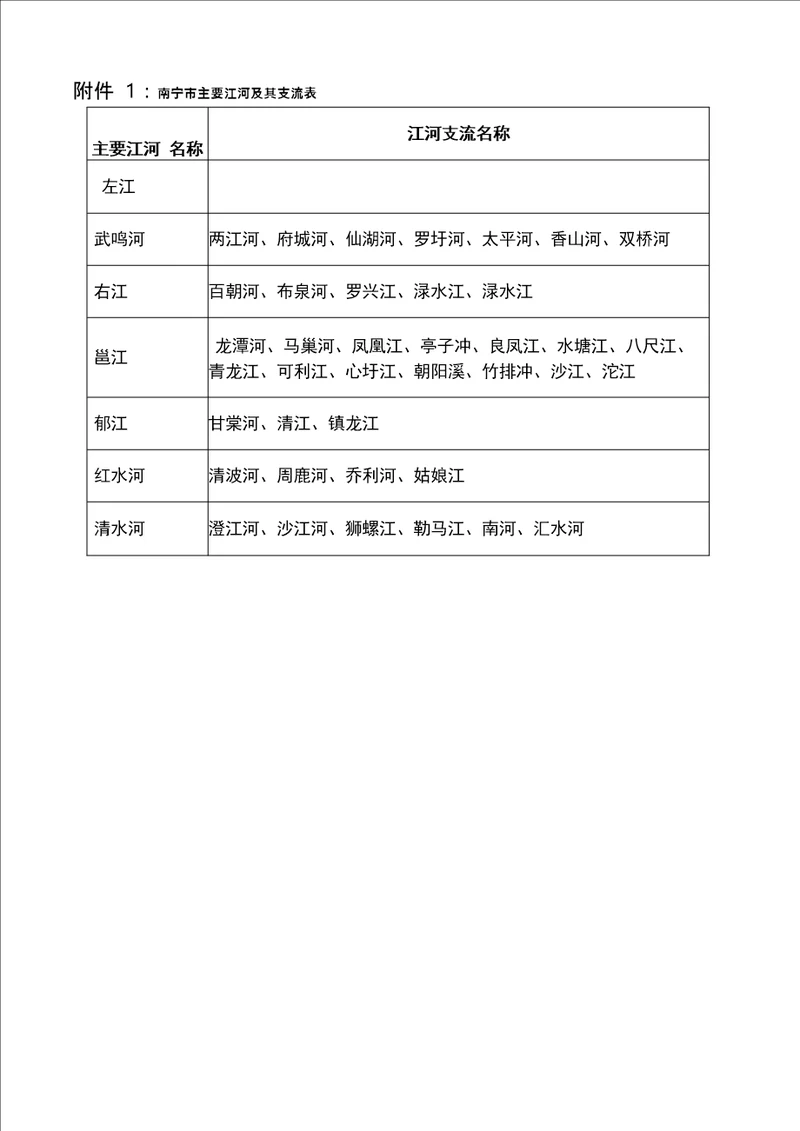 南宁主要江河及其支流表