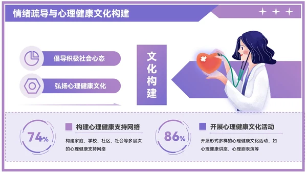紫色插画风情绪疏导与心理健康PPT模板