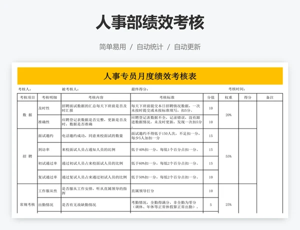 人事部绩效考核