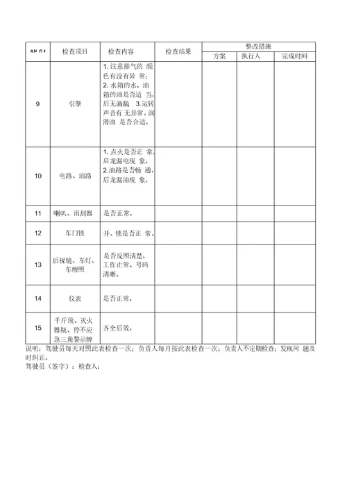 车辆安全检查表