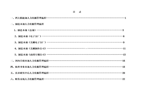 gv美的空调事业部人力资源管理流程操作指引