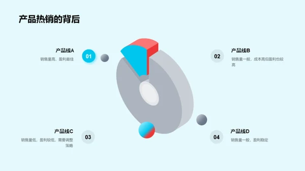 盈利分析与战略调整