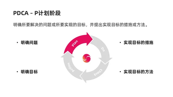 彩色商务简约水彩PDCA循环工作方法培训PPT课件pdca