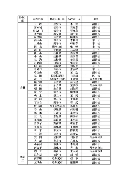 国家防汛抗旱总指挥部文件