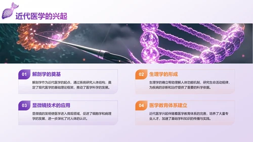 紫色科技风现代医学发展与前沿技术PPT模板