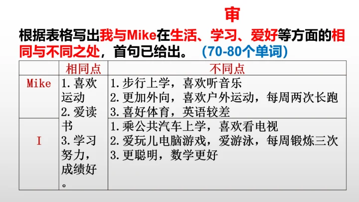 Unit 3 I'm more outgoing than my sister.写作教学课件【人教（