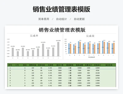 销售业绩管理表模版