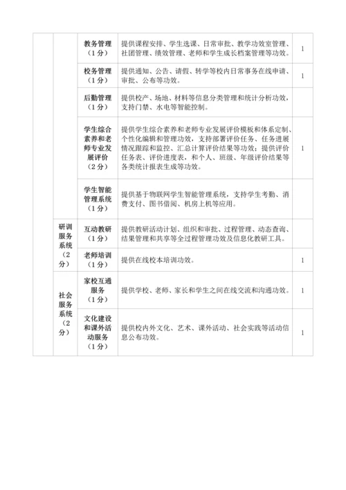 智慧学校示范学校建设自评分析报告.docx