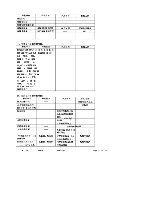 检验科SOP文件