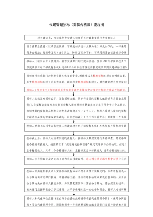 代建管理全新招标简易合格法标准流程图.docx