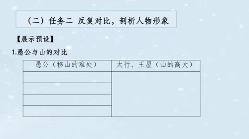 2023-2024学年八年级语文上册名师备课系列（统编版）第六单元整体教学课件（6-9课时）-【大单