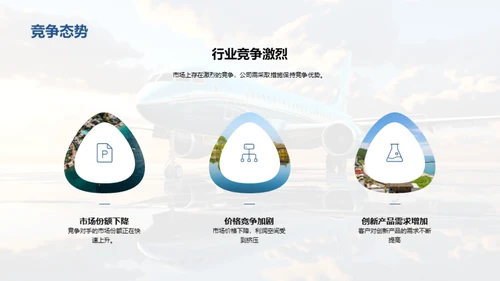 旅游业务探索与展望