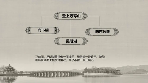 人教版小学语文颐和园PPT教学课件