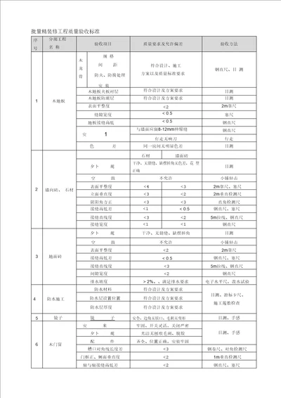 批量精装修工程质量验收标准