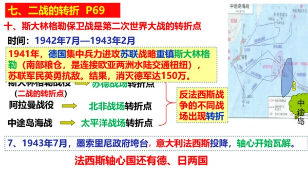 第15课 第二次世界大战 课件 统编版九年级历史下册