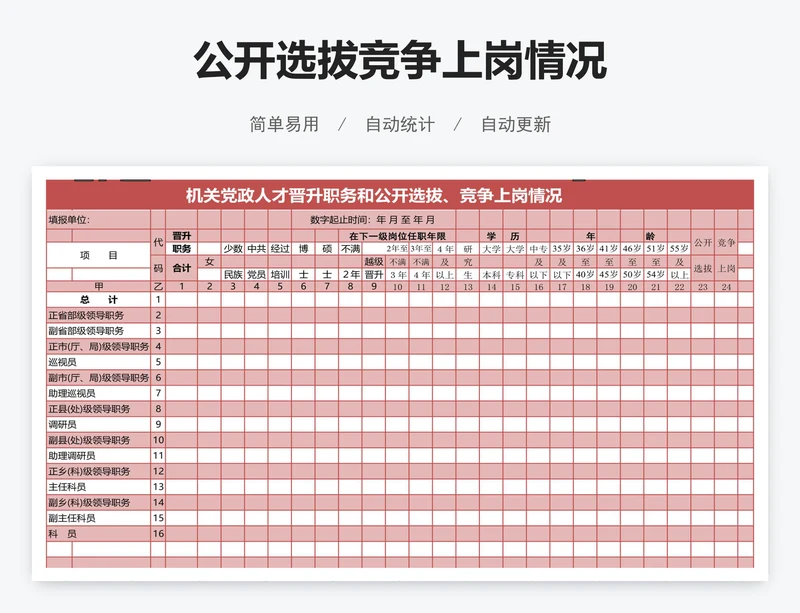 公开选拔竞争上岗情况