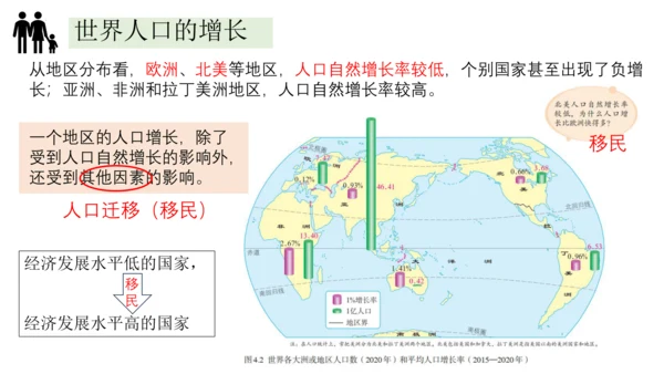 4.1人口与人种-2023-2024学年七年级地理上册同步优质课件（人教版）（共30张PPT）