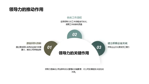 领导力的实践与创新