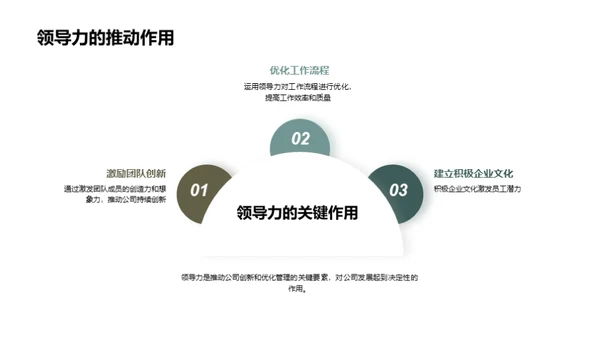 领导力的实践与创新