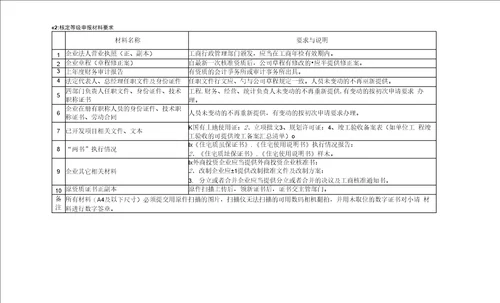 房地产开发企业资质申报要求