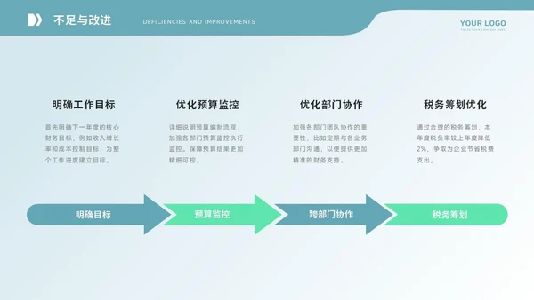 通用工作汇报PPT