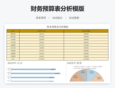 财务预算表分析模版