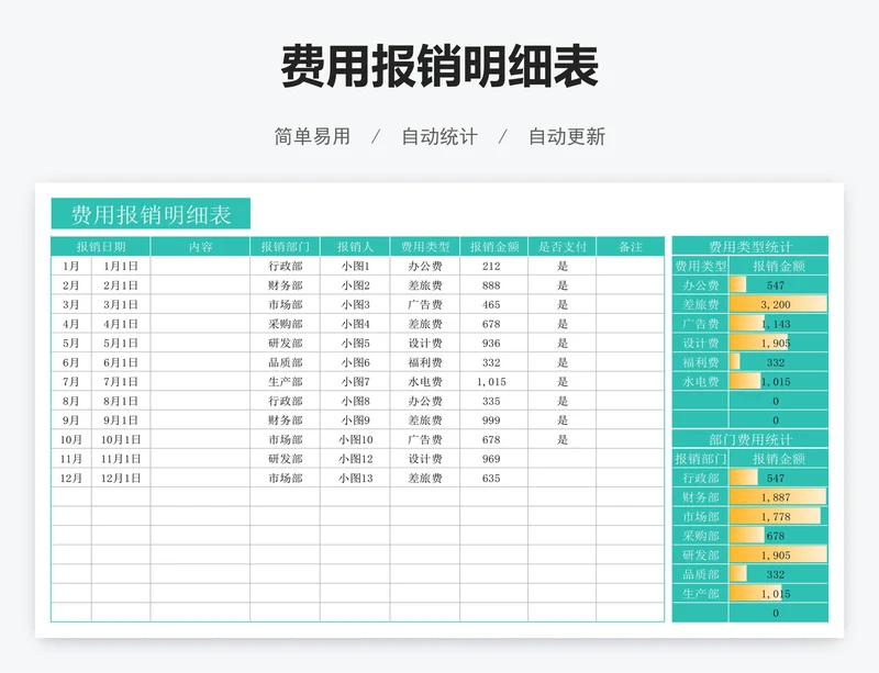 费用报销明细表