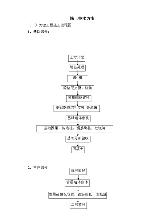 中心卫生院施工组织设计