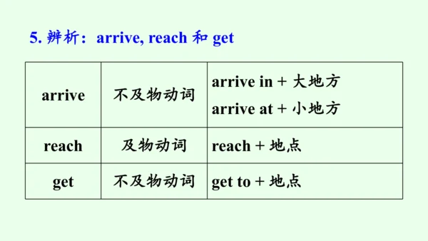 【优质课件】人教新目标（Go for it）版 七年级下 Review of Units 3—4复习