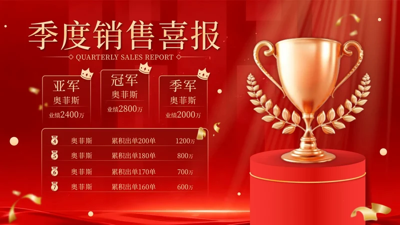 红金色喜庆风商务季度销售喜报排行榜PPT单页