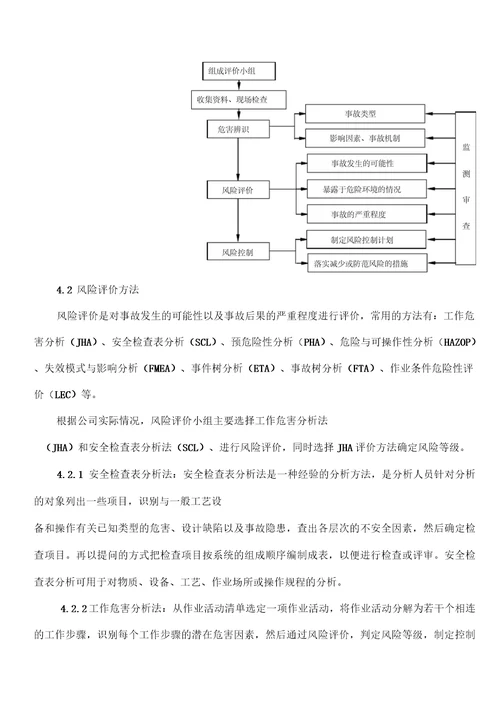 化工厂风险评价报告资料