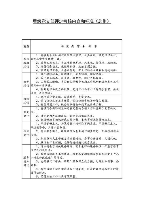 XX市基层党组织星级评定办法（附星级党支部评定考核内容和标准）