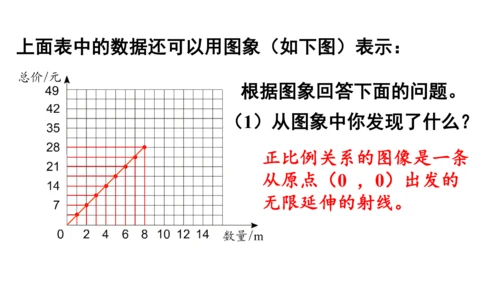 2024（大单元教学）人教版数学六年级下册4.4  正比例课件（共28张PPT)