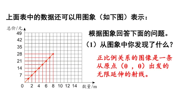 2024（大单元教学）人教版数学六年级下册4.4  正比例课件（共28张PPT)