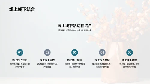 家庭视角的母亲节营销
