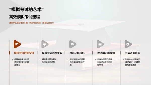 高考全攻略