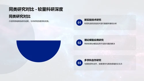 理学研究答辩报告PPT模板