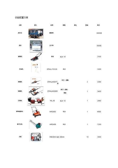 绿化养护服务方案