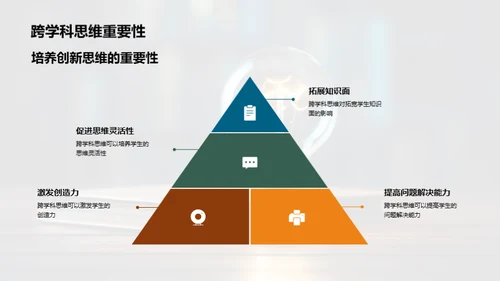 深化跨学科思维