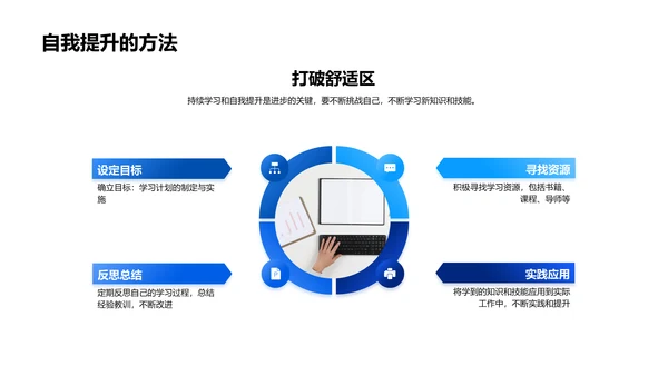 新人业务能力提升讲座